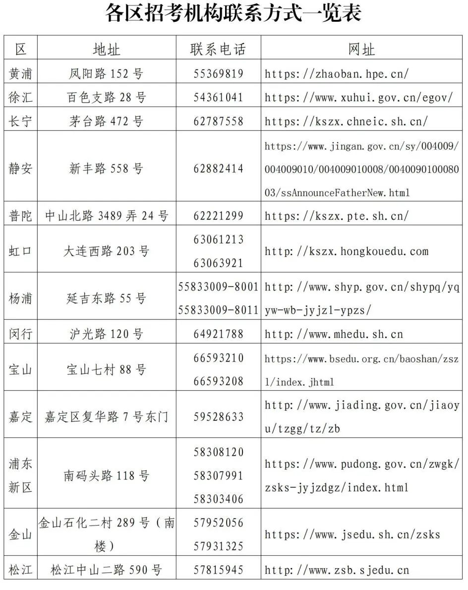 中考 | 本周末两场重要考试:2024上海中考理化实验操作及外语听说测试!多区发布跨区考生注意事项~ 第7张