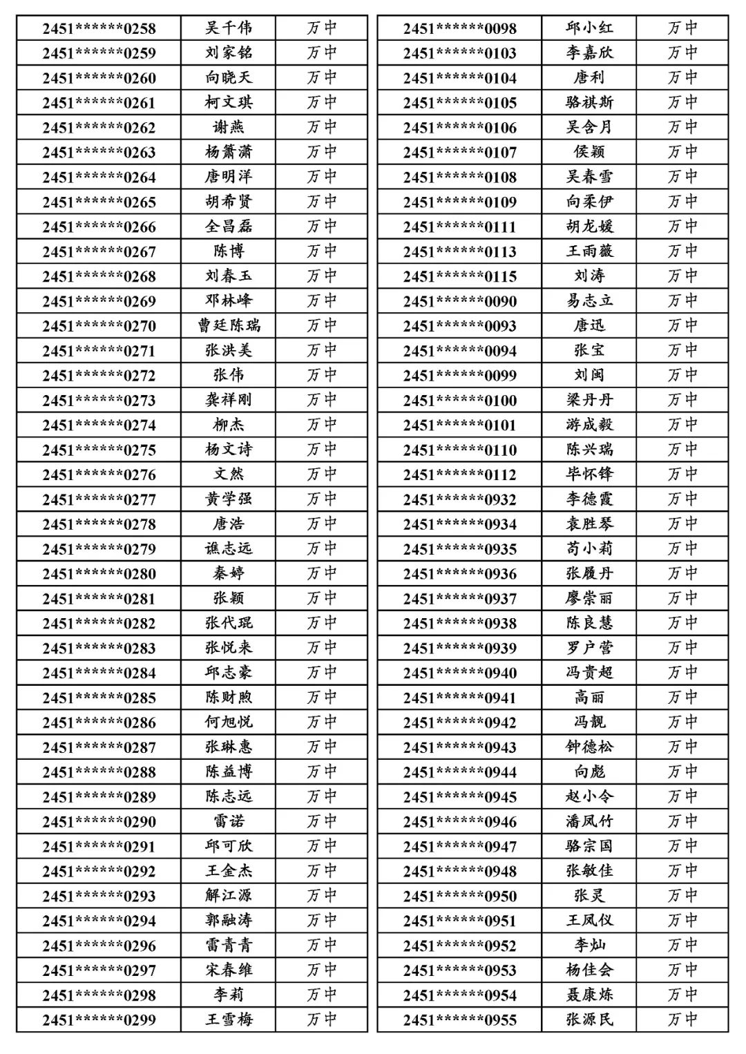 国专│关于万源市2024年普通高考申报国家专项计划资格审查合格考生名单的公示 第18张