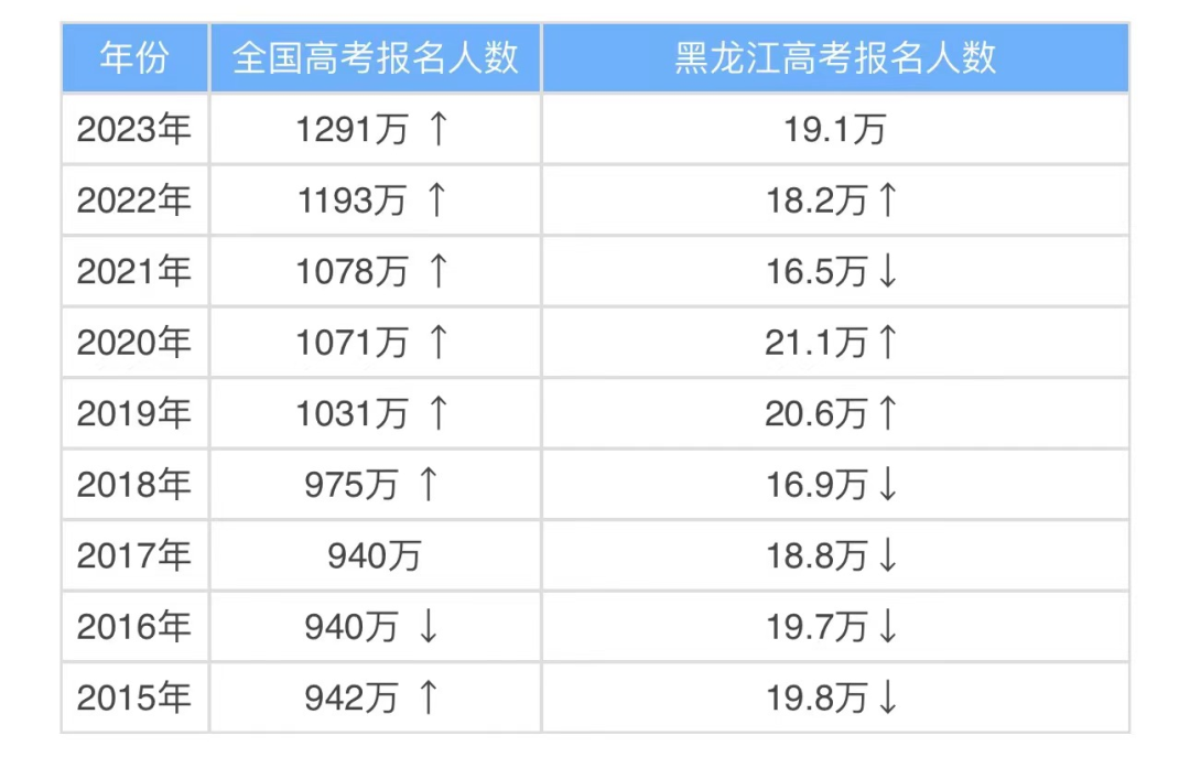 别紧张,高考不是人生的全部,选择职业教育,也能赢在起跑线上! 第2张