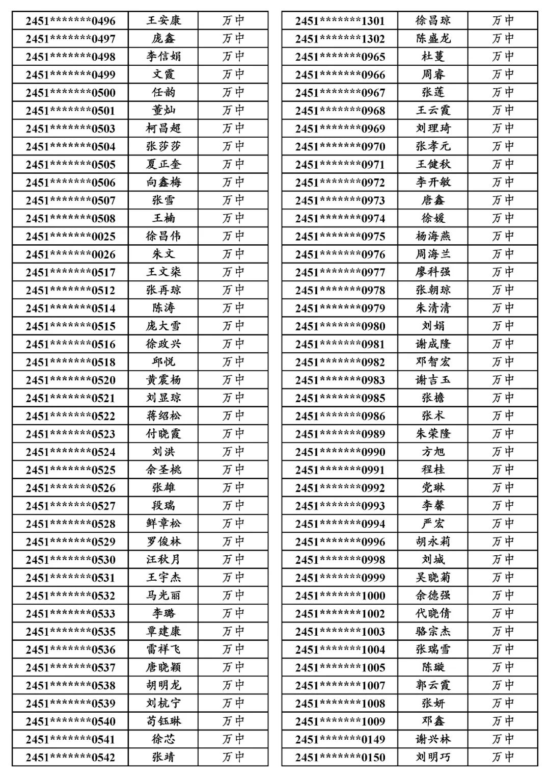 地专│关于万源市2024年普通高考申报地方专项计划资格审查合格考生名单的公示 第21张