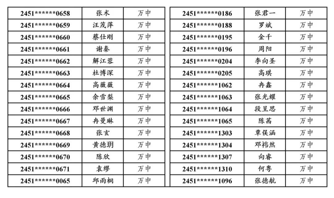 国专│关于万源市2024年普通高考申报国家专项计划资格审查合格考生名单的公示 第27张