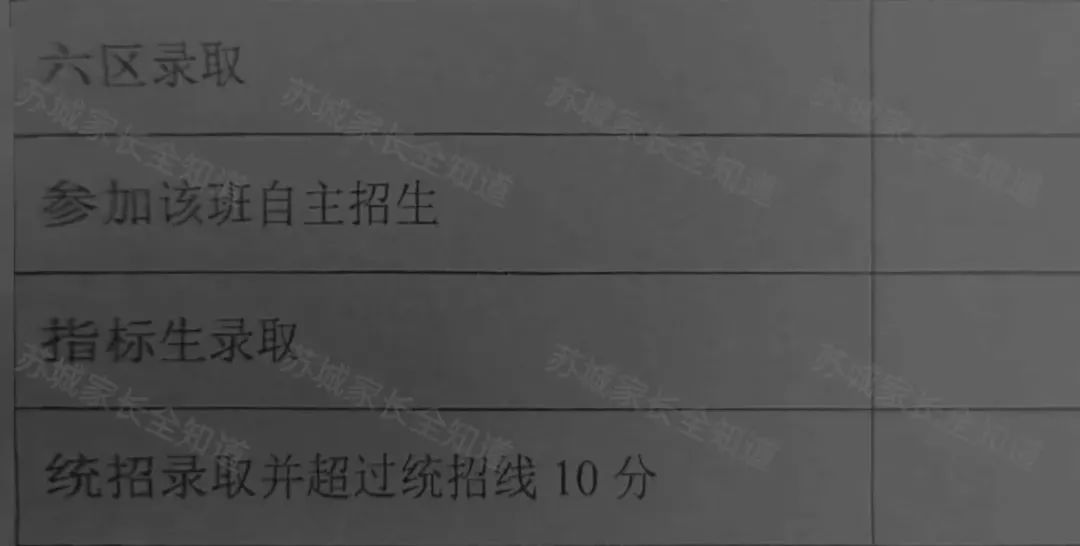 苏州中考一模签约大战白热化!苏州6区各高中中考一模签约分最新汇总 第10张