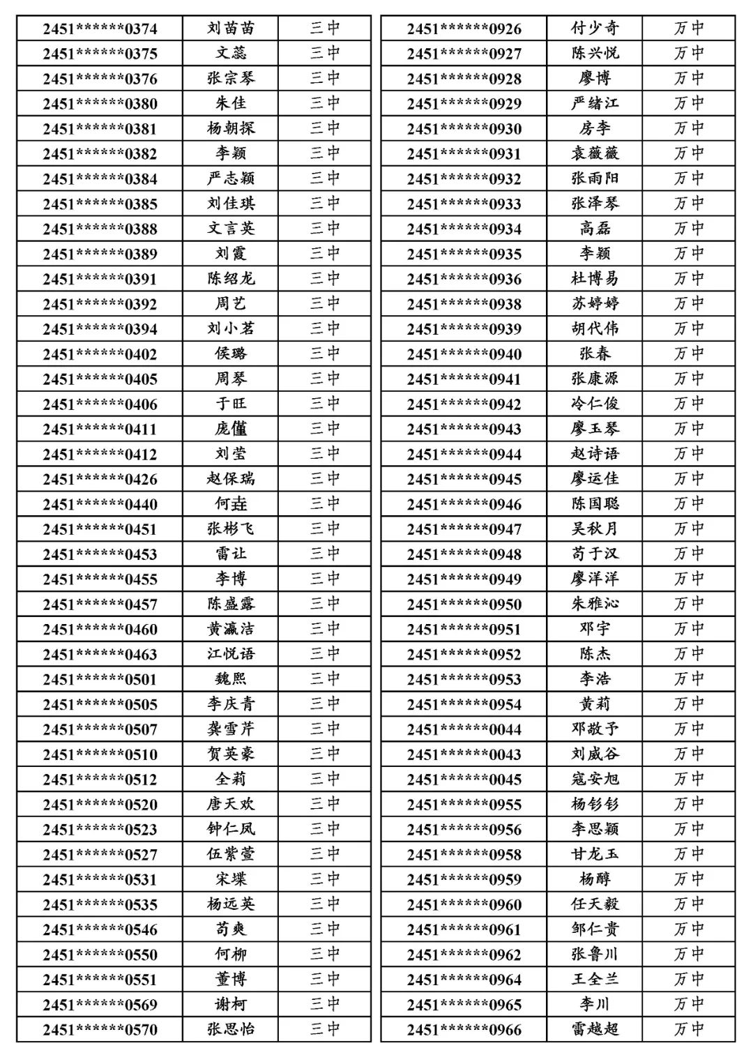 国专│关于万源市2024年普通高考申报国家专项计划资格审查合格考生名单的公示 第8张