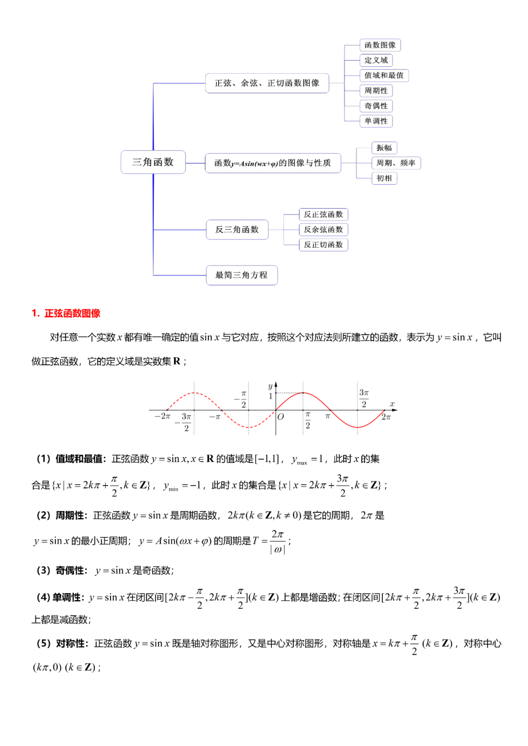 高考数学“热门考点”笔记, 全的离谱, 三年重点都在这! 第28张