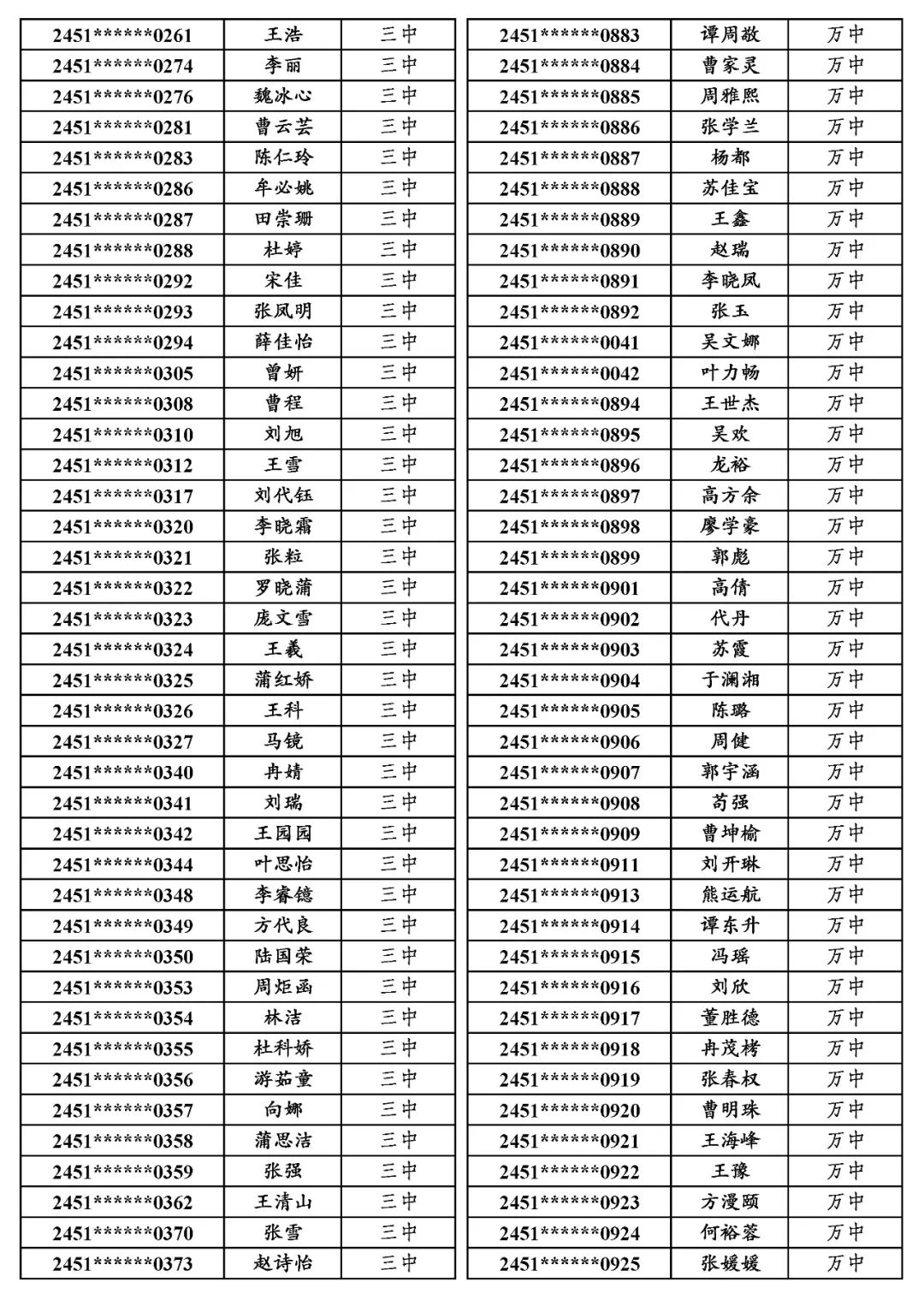 国专│关于万源市2024年普通高考申报国家专项计划资格审查合格考生名单的公示 第7张