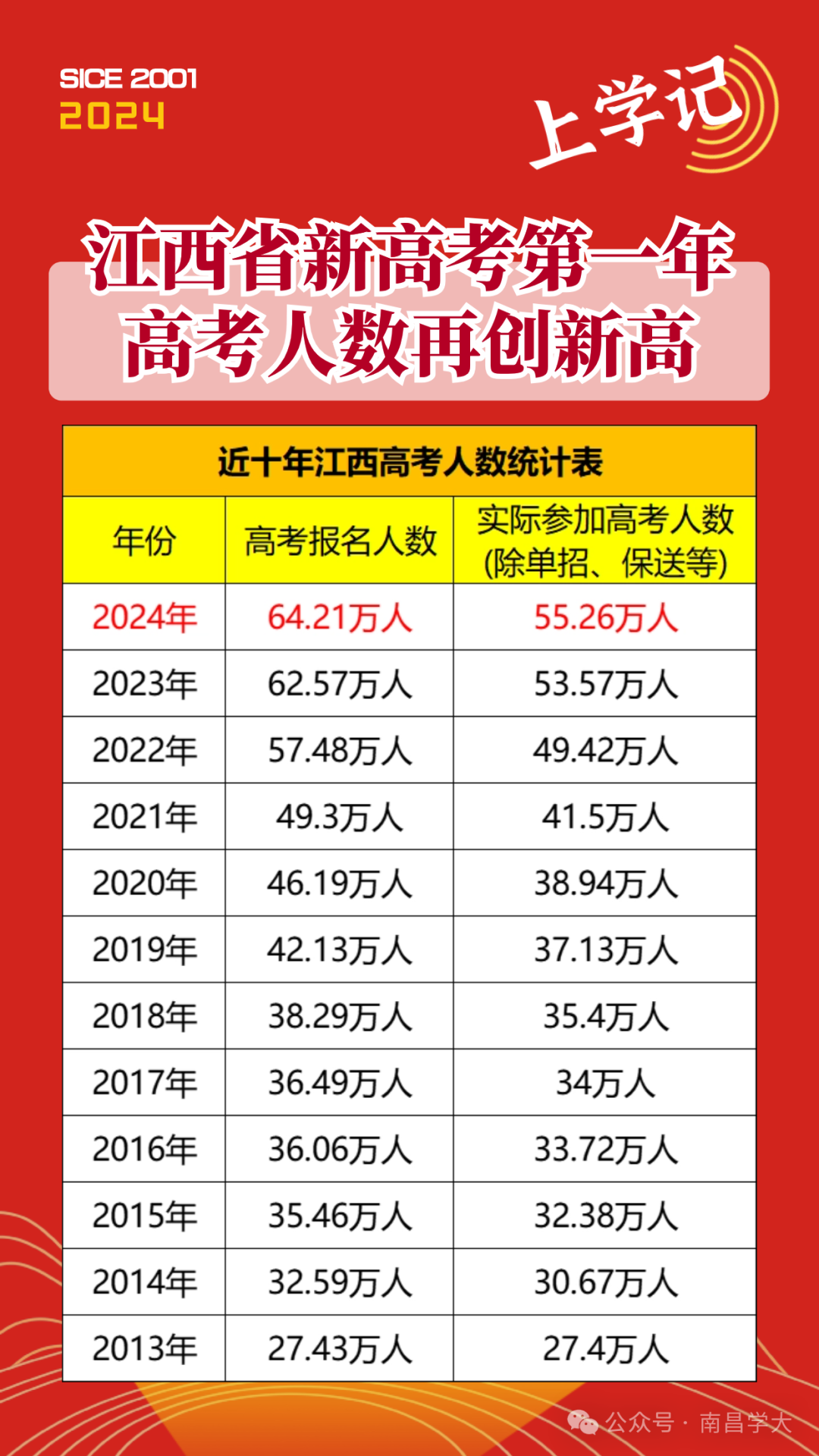 【新高考】 ▏热点问答①:江西新高考“新”的变化 第13张