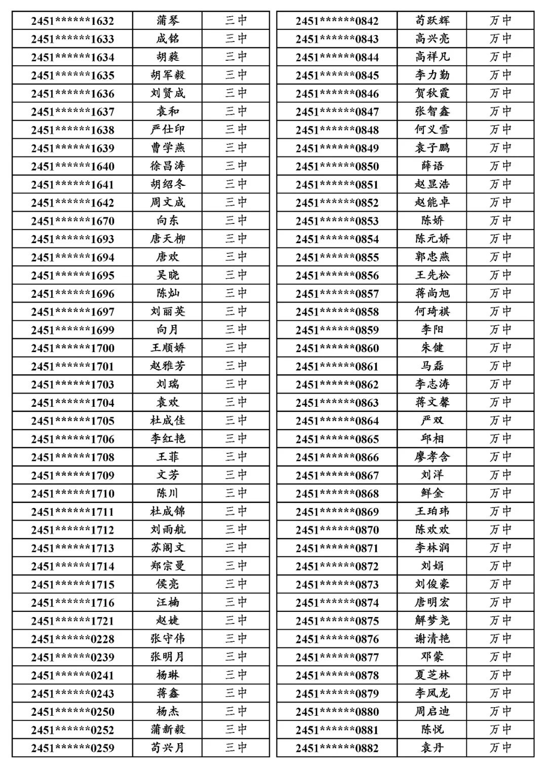 国专│关于万源市2024年普通高考申报国家专项计划资格审查合格考生名单的公示 第6张