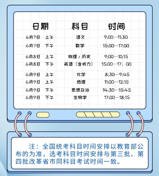 【新高考】 ▏热点问答①:江西新高考“新”的变化 第5张