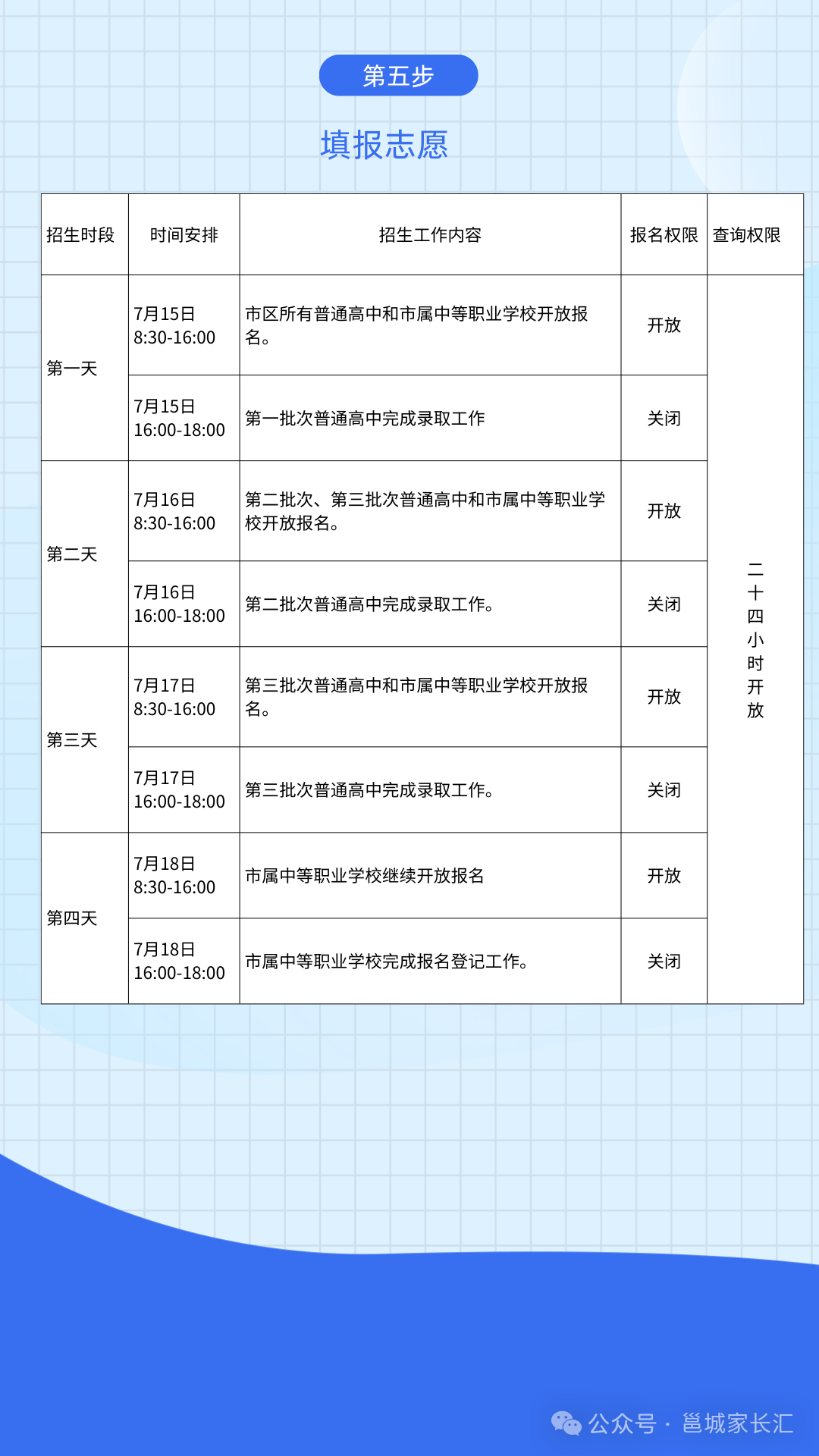 2024南宁中考成绩公布后,怎么选择和填报高中? 第2张