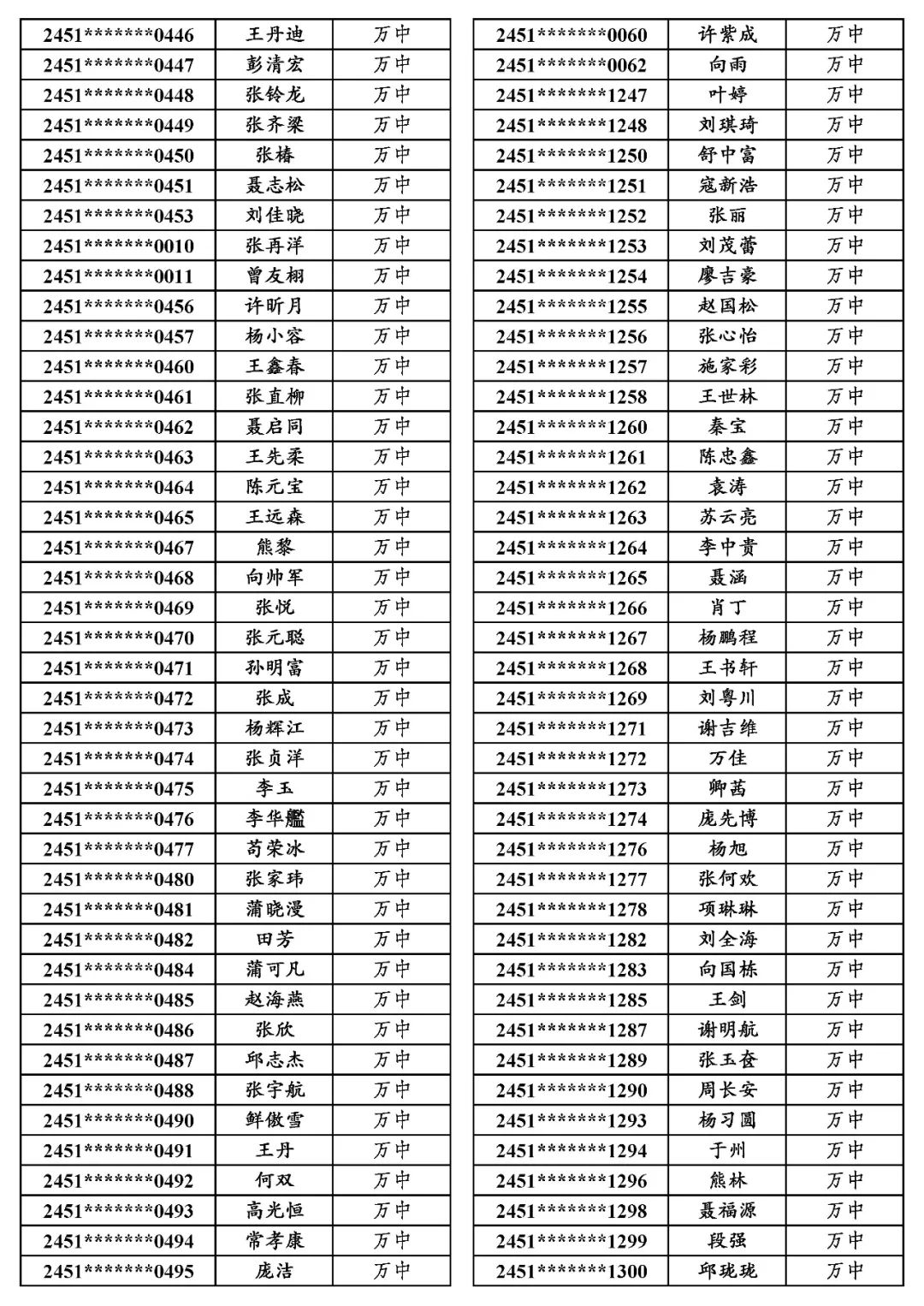 地专│关于万源市2024年普通高考申报地方专项计划资格审查合格考生名单的公示 第20张