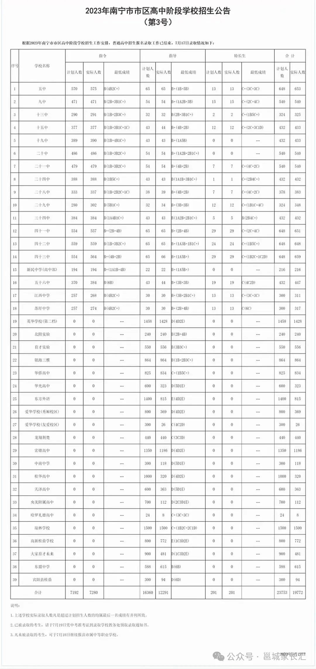 2024南宁中考成绩公布后,怎么选择和填报高中? 第5张