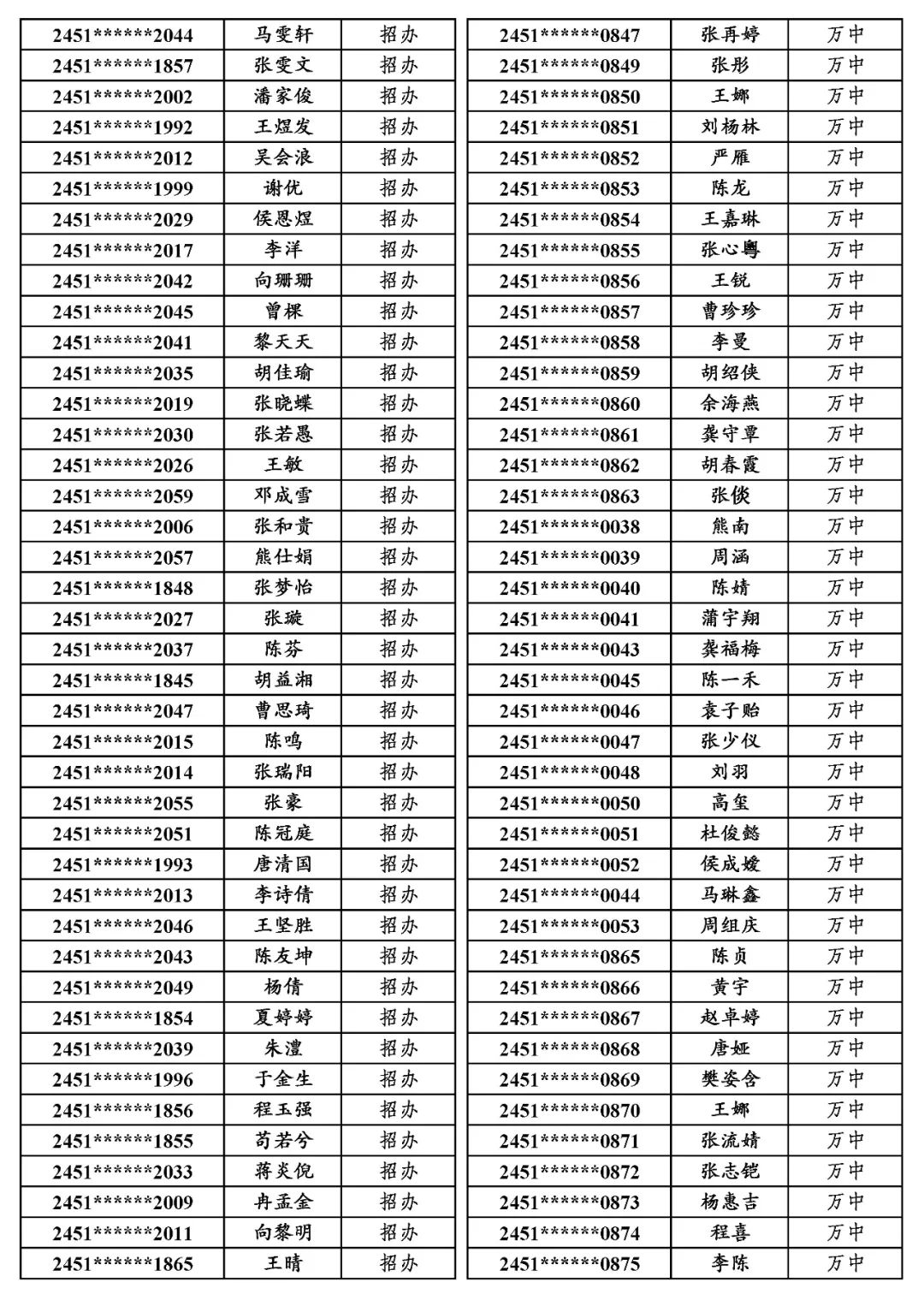 国专│关于万源市2024年普通高考申报国家专项计划资格审查合格考生名单的公示 第16张