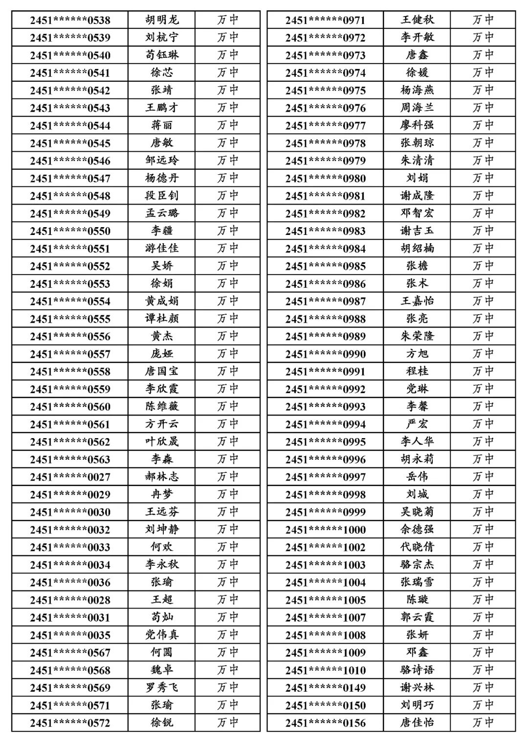 国专│关于万源市2024年普通高考申报国家专项计划资格审查合格考生名单的公示 第24张