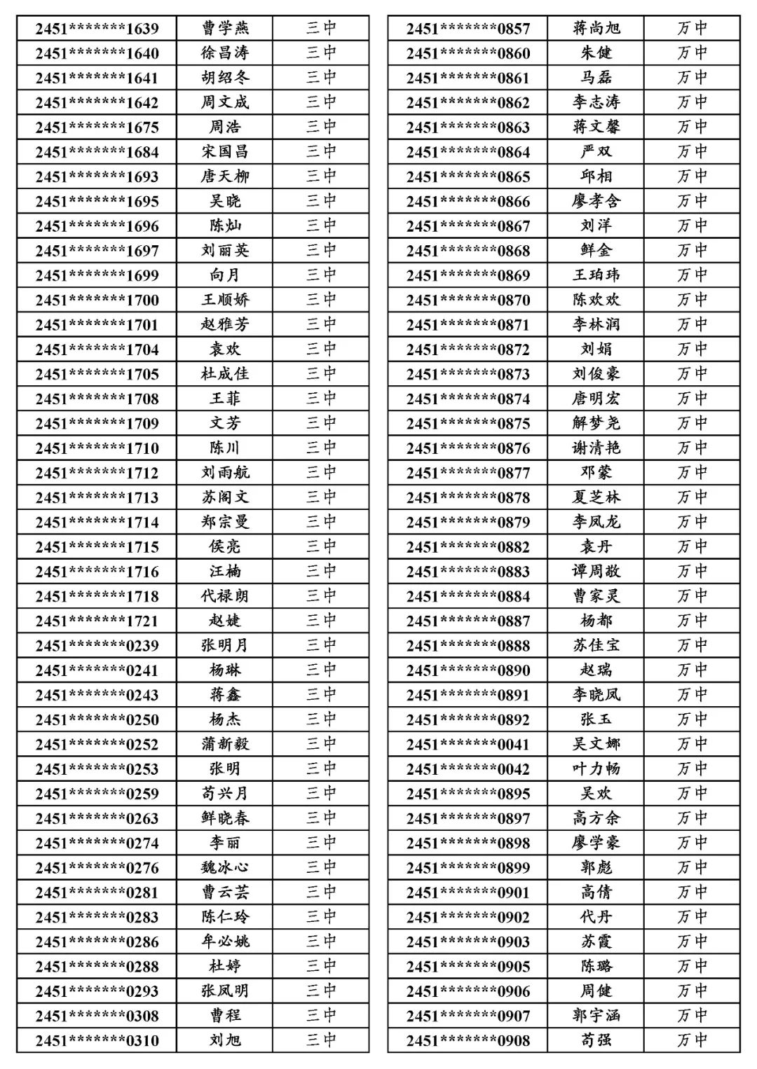 地专│关于万源市2024年普通高考申报地方专项计划资格审查合格考生名单的公示 第6张