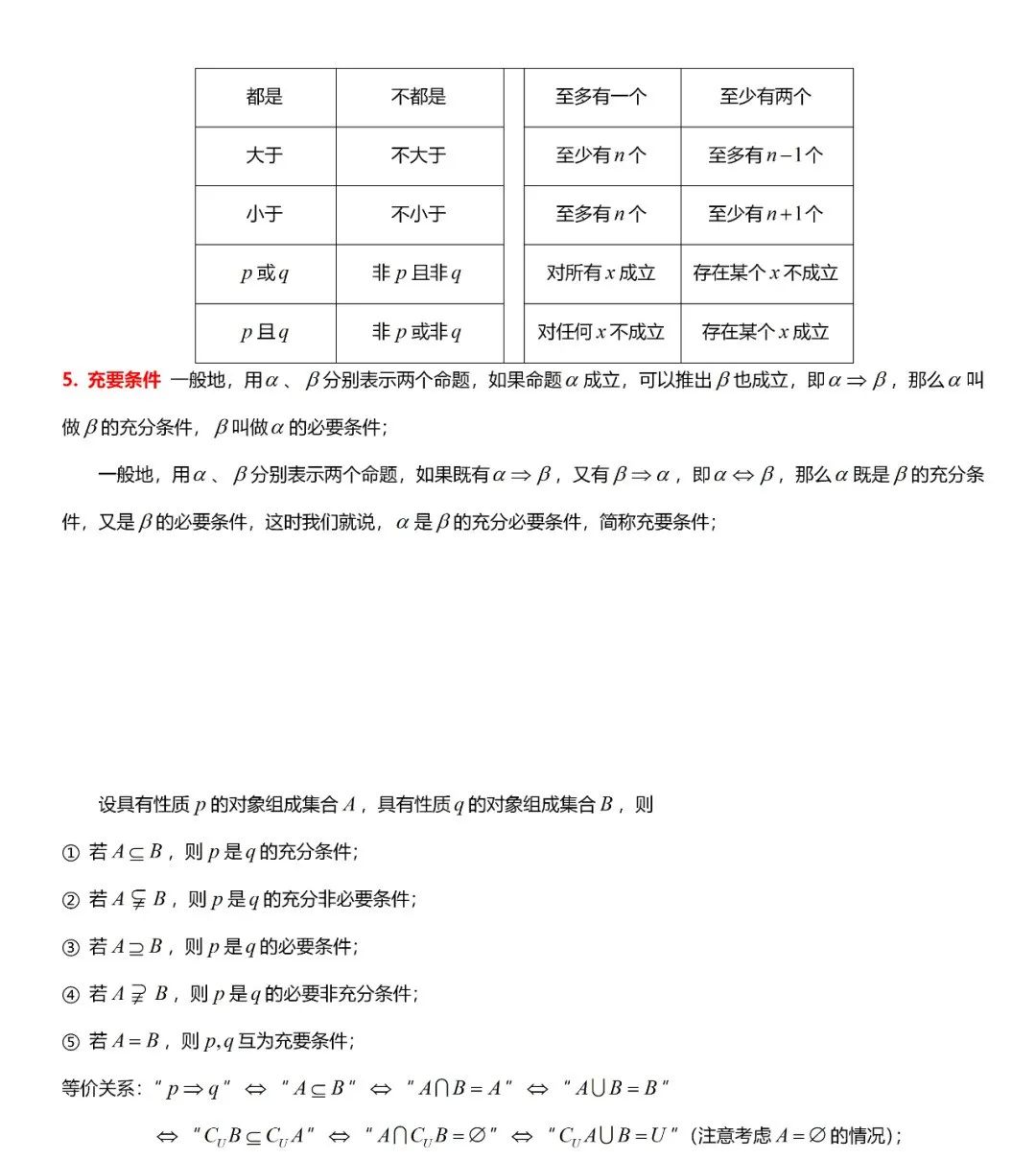 高考数学“热门考点”笔记, 全的离谱, 三年重点都在这! 第4张