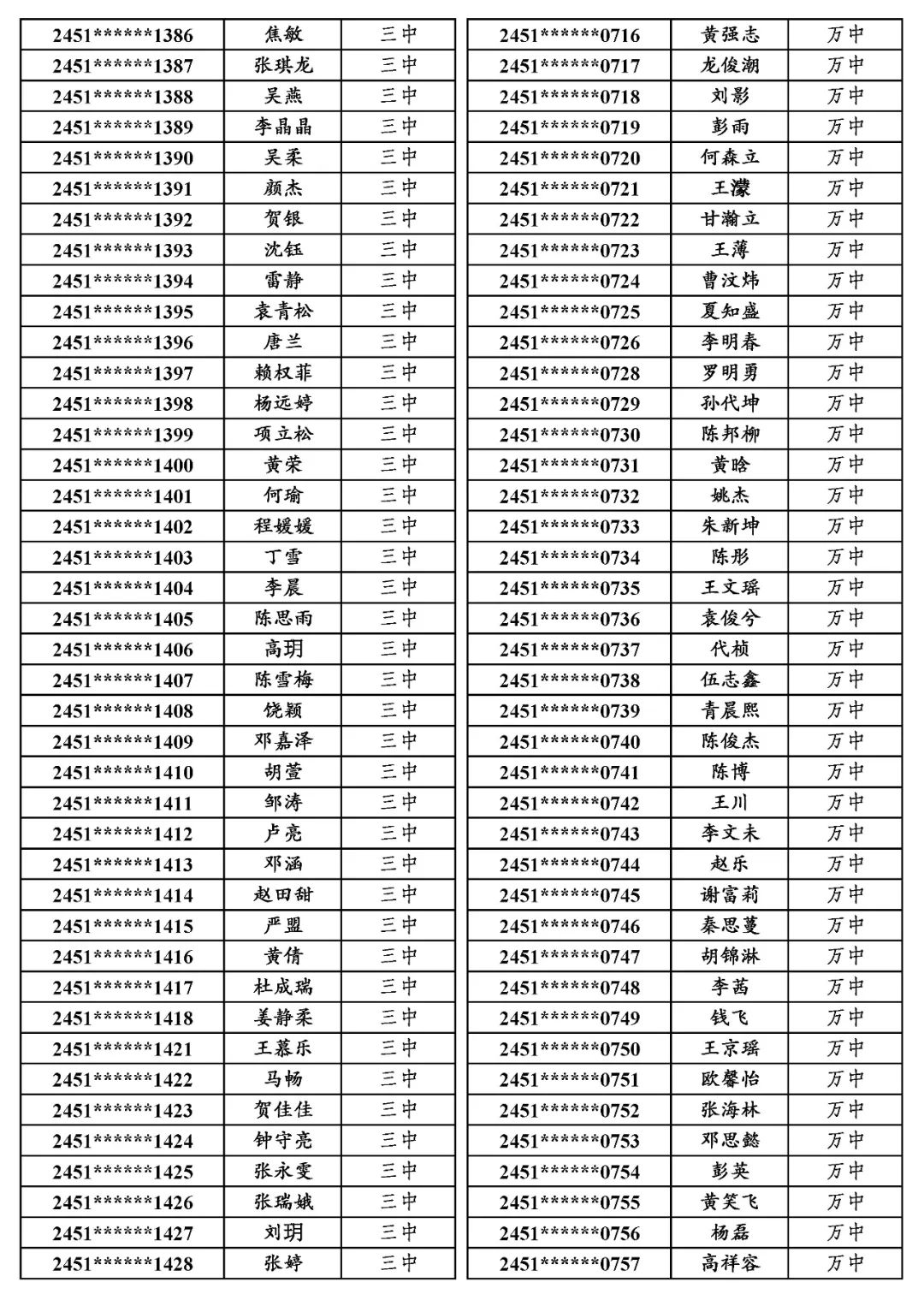 国专│关于万源市2024年普通高考申报国家专项计划资格审查合格考生名单的公示 第3张