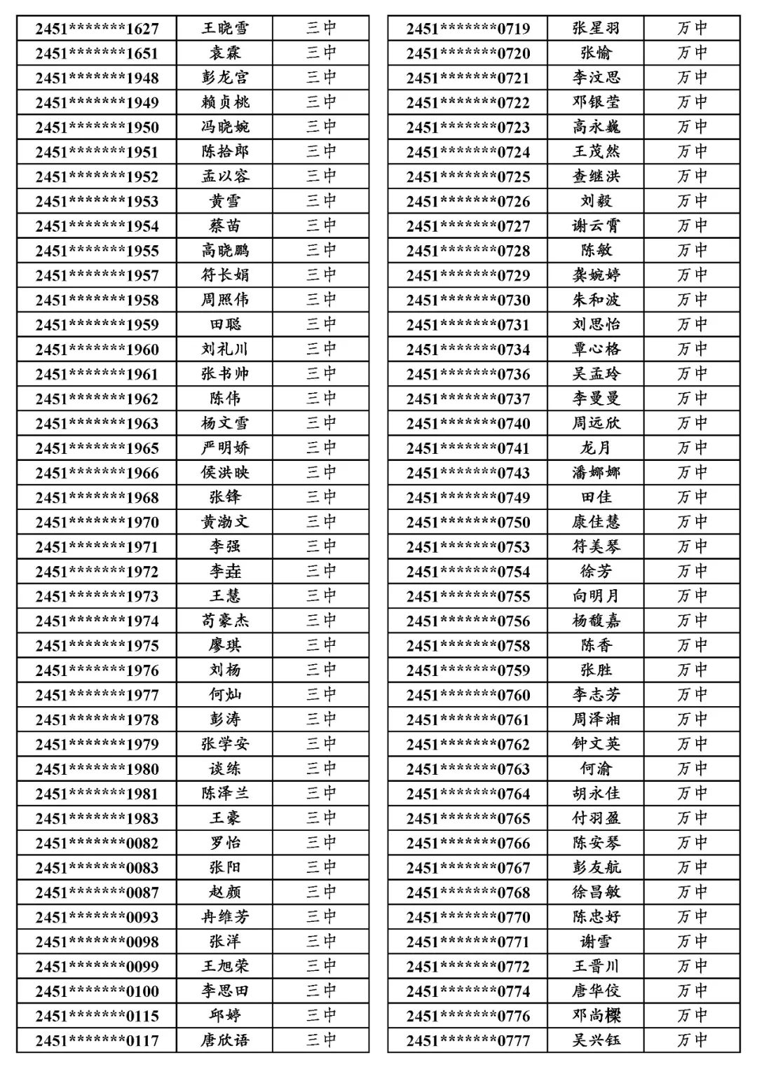 地专│关于万源市2024年普通高考申报地方专项计划资格审查合格考生名单的公示 第11张