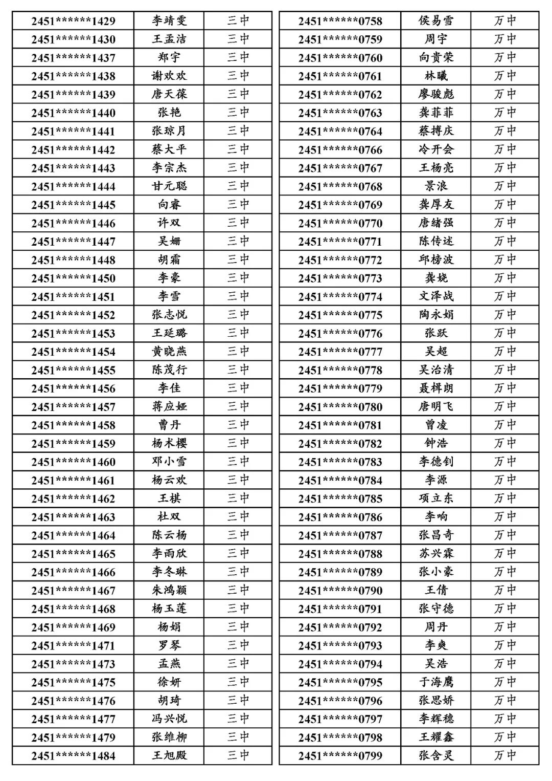 国专│关于万源市2024年普通高考申报国家专项计划资格审查合格考生名单的公示 第4张