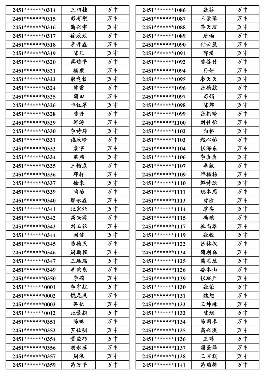 地专│关于万源市2024年普通高考申报地方专项计划资格审查合格考生名单的公示 第17张