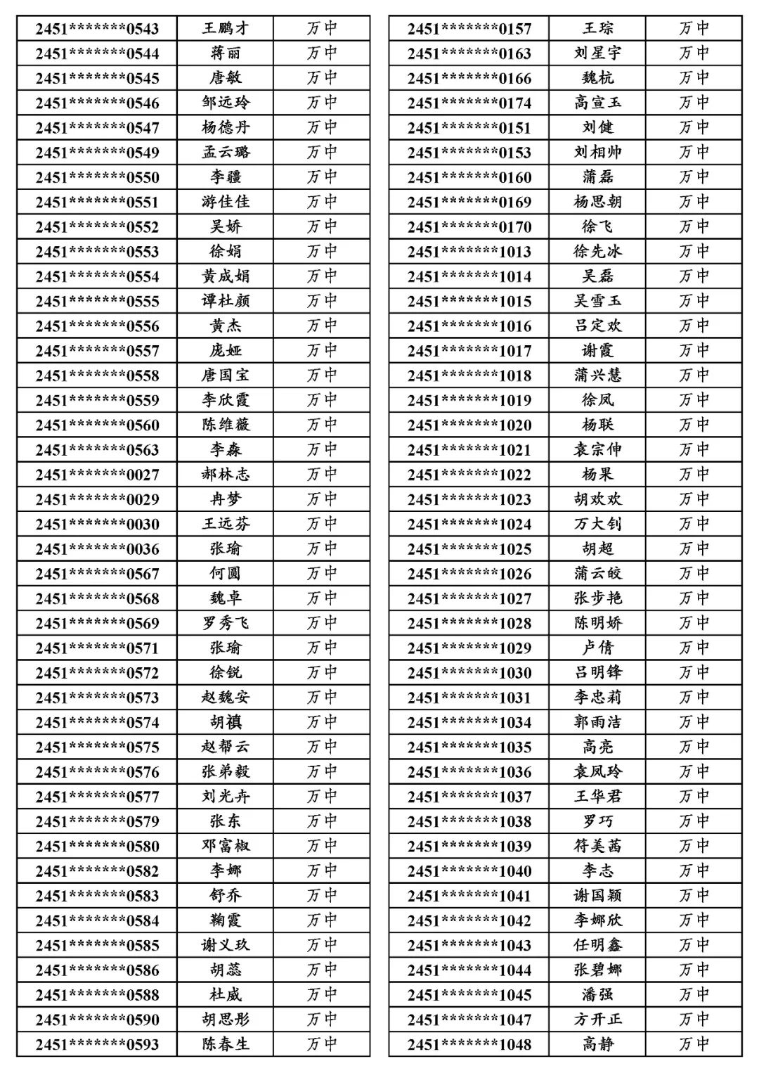 地专│关于万源市2024年普通高考申报地方专项计划资格审查合格考生名单的公示 第22张