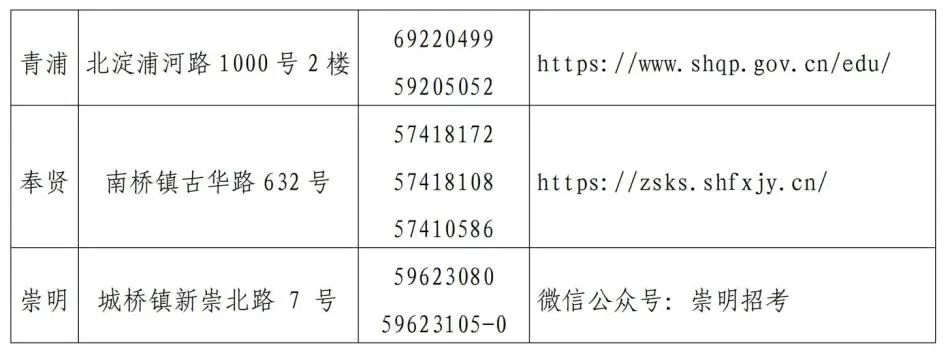 中考 | 本周末两场重要考试:2024上海中考理化实验操作及外语听说测试!多区发布跨区考生注意事项~ 第8张