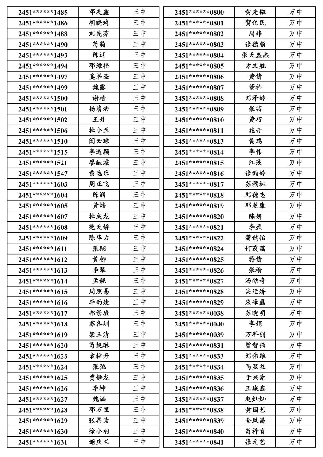 国专│关于万源市2024年普通高考申报国家专项计划资格审查合格考生名单的公示 第5张