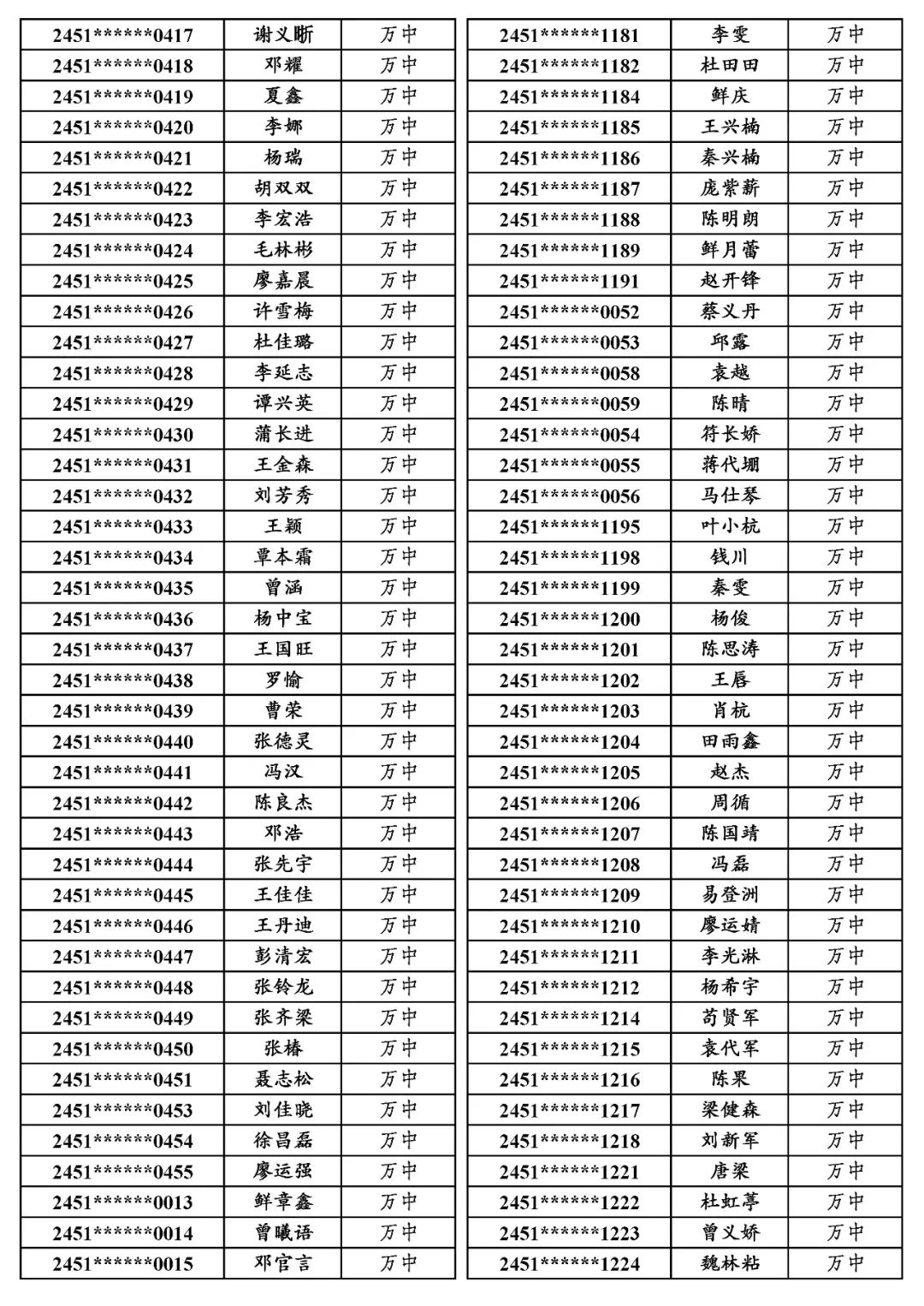 国专│关于万源市2024年普通高考申报国家专项计划资格审查合格考生名单的公示 第21张