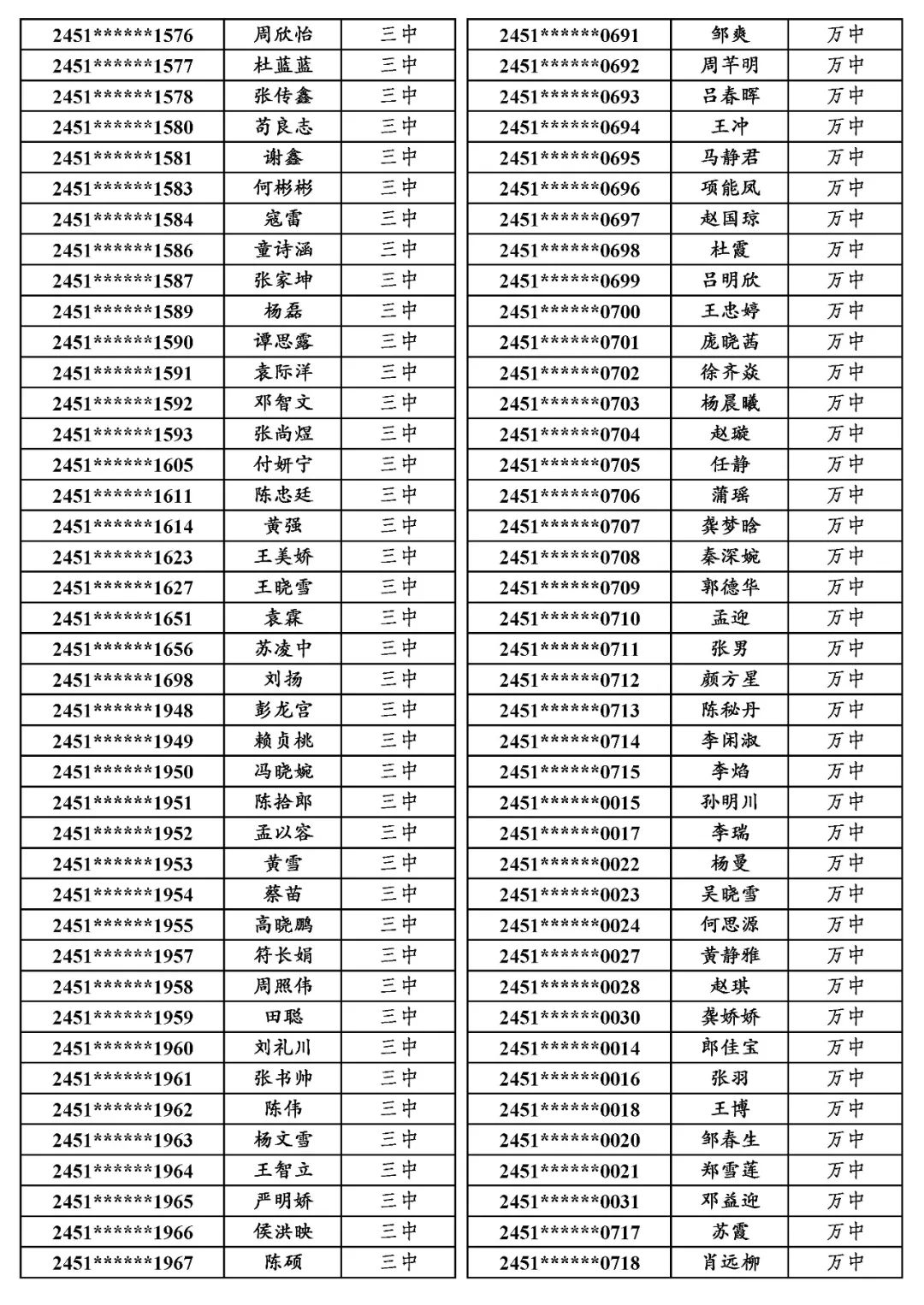 国专│关于万源市2024年普通高考申报国家专项计划资格审查合格考生名单的公示 第12张