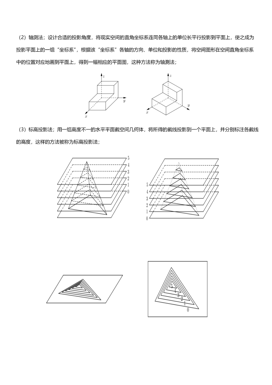 高考数学“热门考点”笔记, 全的离谱, 三年重点都在这! 第81张