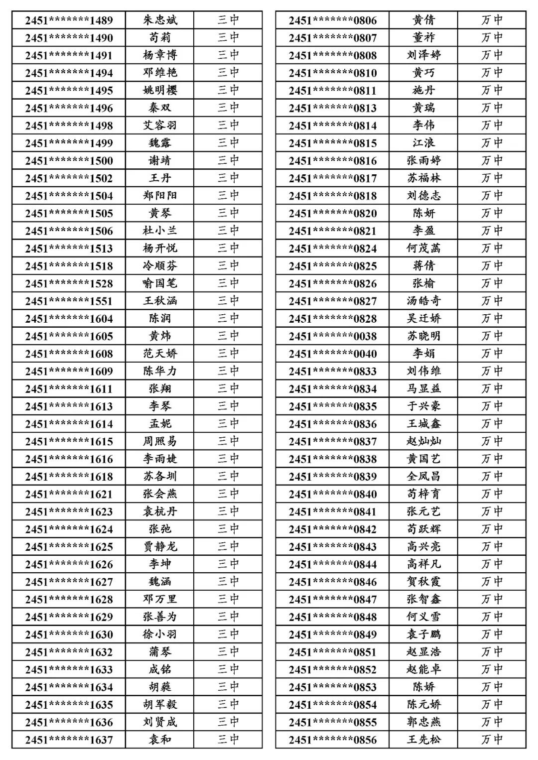 地专│关于万源市2024年普通高考申报地方专项计划资格审查合格考生名单的公示 第5张