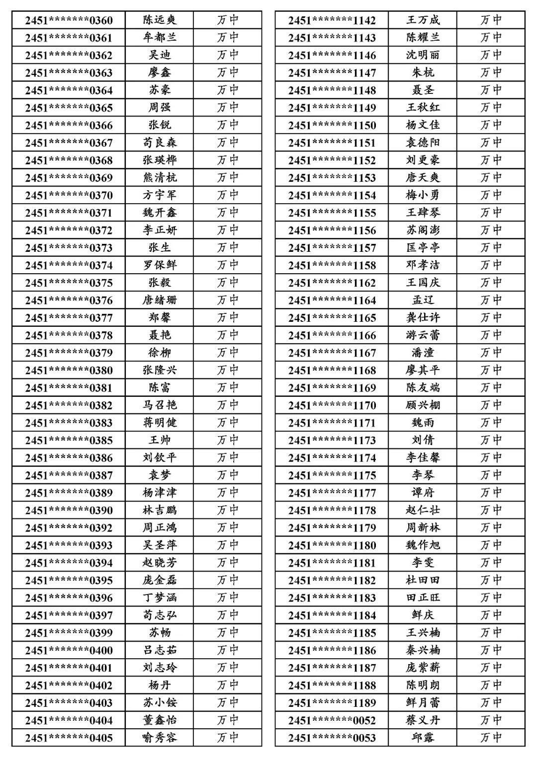 地专│关于万源市2024年普通高考申报地方专项计划资格审查合格考生名单的公示 第18张