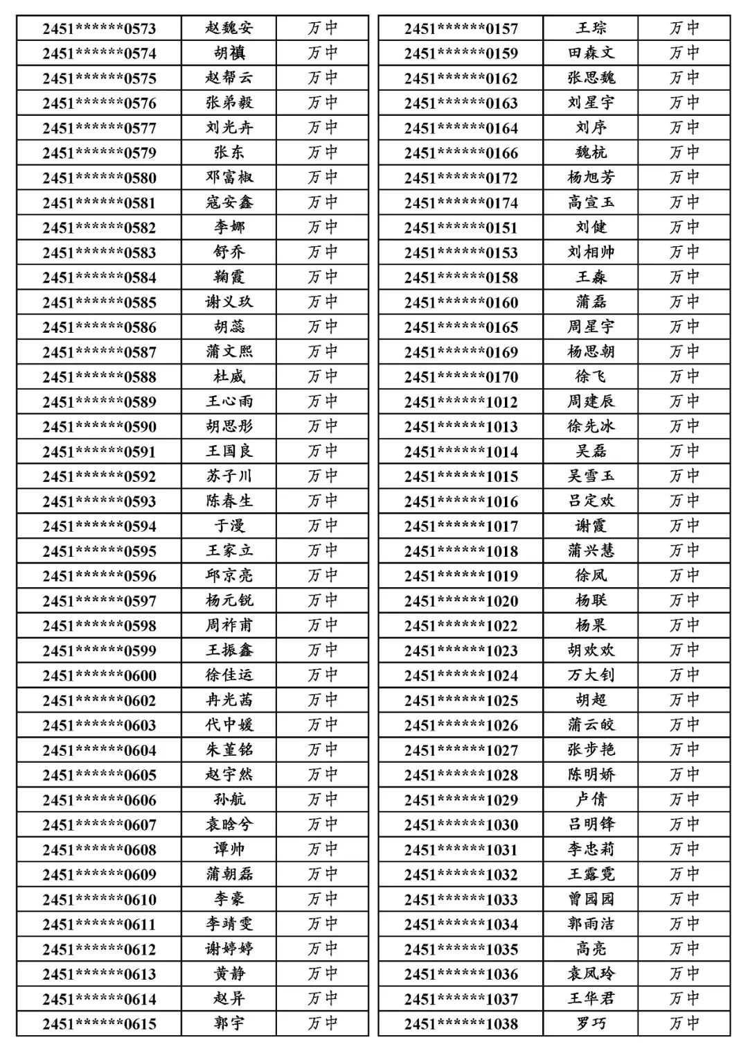 国专│关于万源市2024年普通高考申报国家专项计划资格审查合格考生名单的公示 第25张