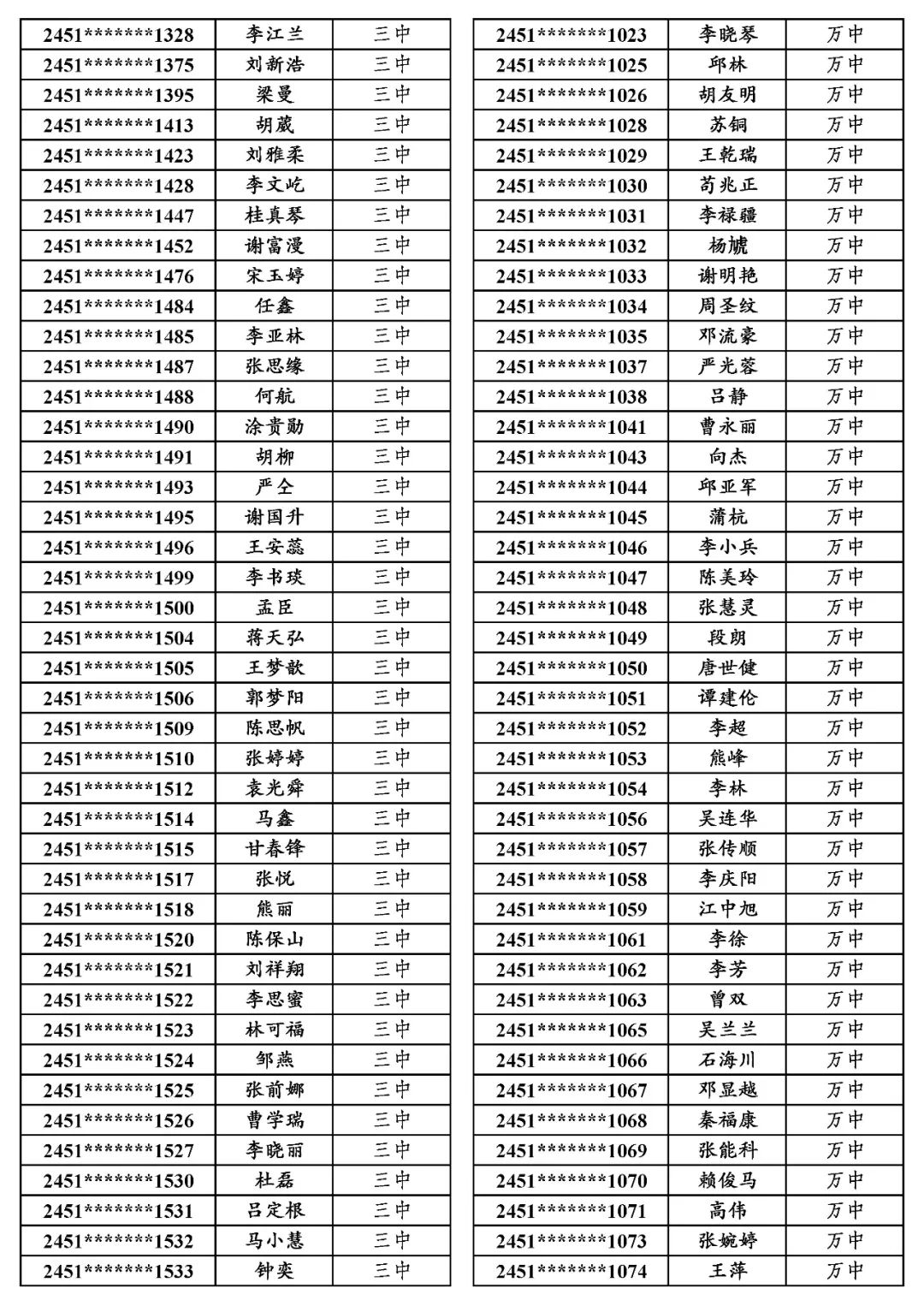 地专│关于万源市2024年普通高考申报地方专项计划资格审查合格考生名单的公示 第9张