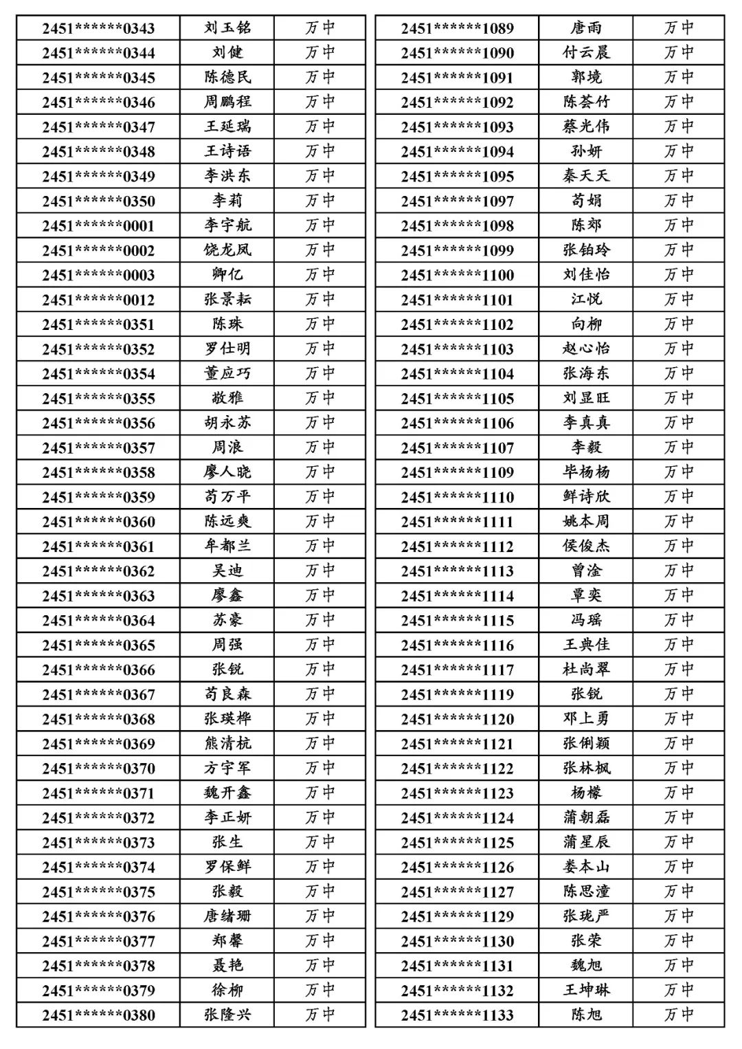 国专│关于万源市2024年普通高考申报国家专项计划资格审查合格考生名单的公示 第19张