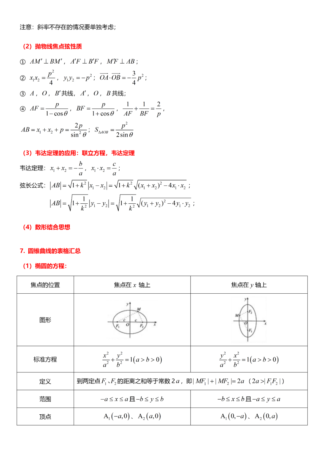 高考数学“热门考点”笔记, 全的离谱, 三年重点都在这! 第61张