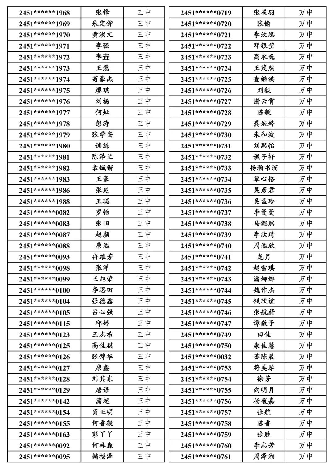 国专│关于万源市2024年普通高考申报国家专项计划资格审查合格考生名单的公示 第13张