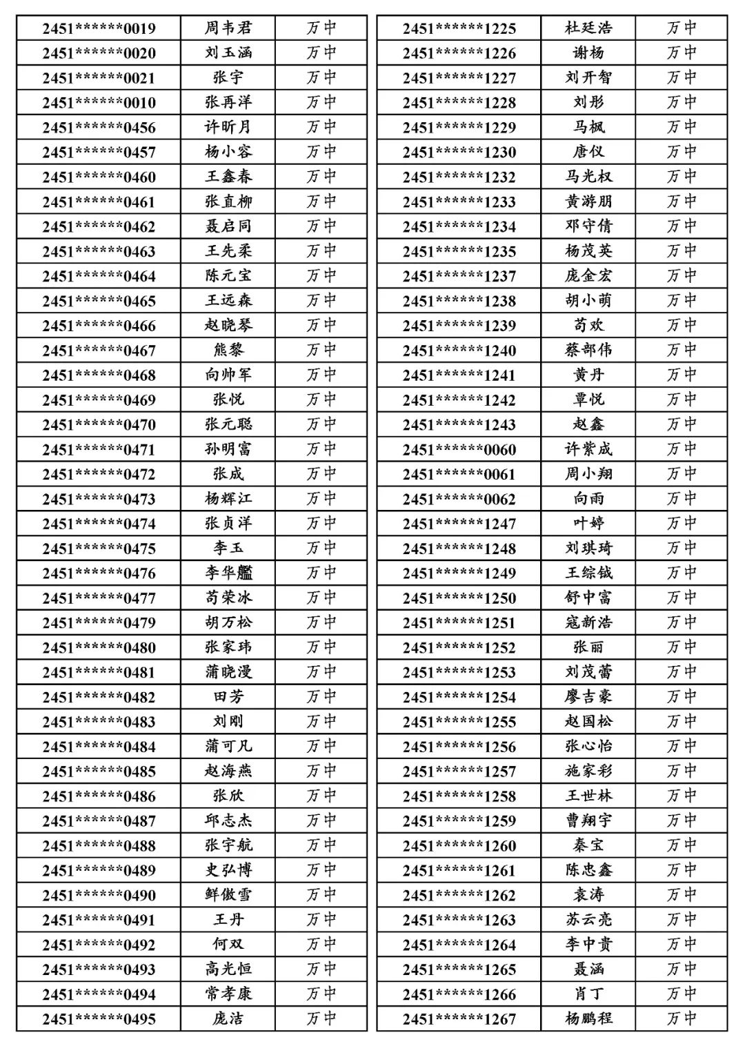 国专│关于万源市2024年普通高考申报国家专项计划资格审查合格考生名单的公示 第22张