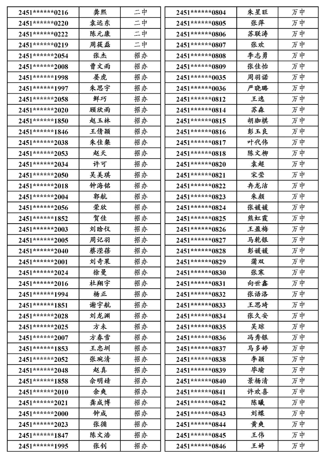 国专│关于万源市2024年普通高考申报国家专项计划资格审查合格考生名单的公示 第15张