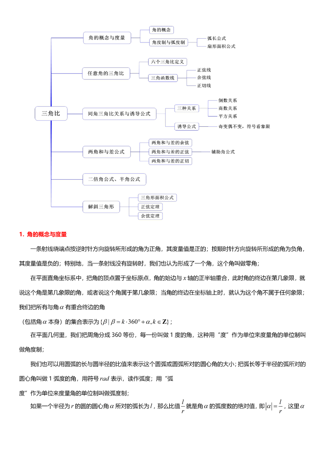 高考数学“热门考点”笔记, 全的离谱, 三年重点都在这! 第22张