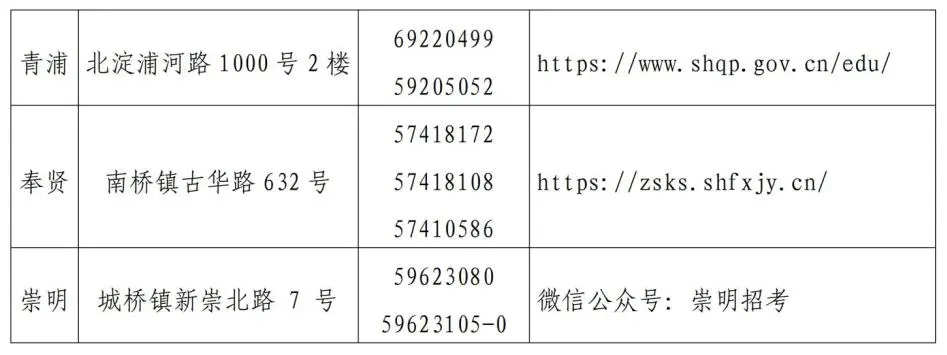 【转】中考|2024年上海市初中学业水平考试理化实验操作考试及外语听说测试将于5月18日—19日举行 第7张