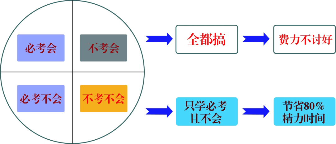 中考历史答题模板及技巧 第1张