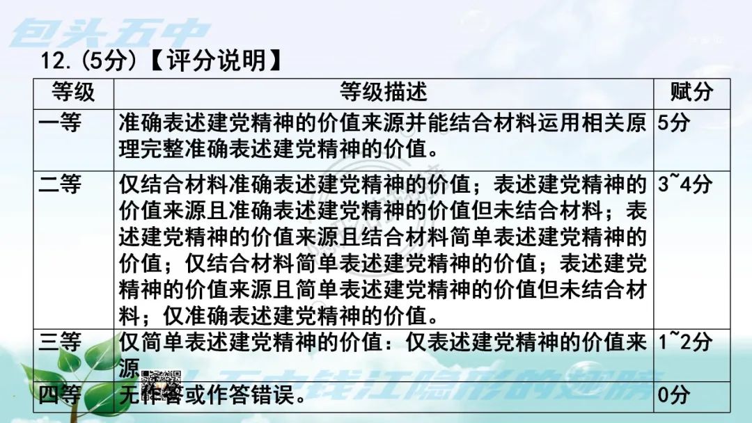 2024年内蒙古中考研究——《2022版道德与法治课程标准》学业质量描述与2023年包头鄂尔多斯中考真题选 第4张