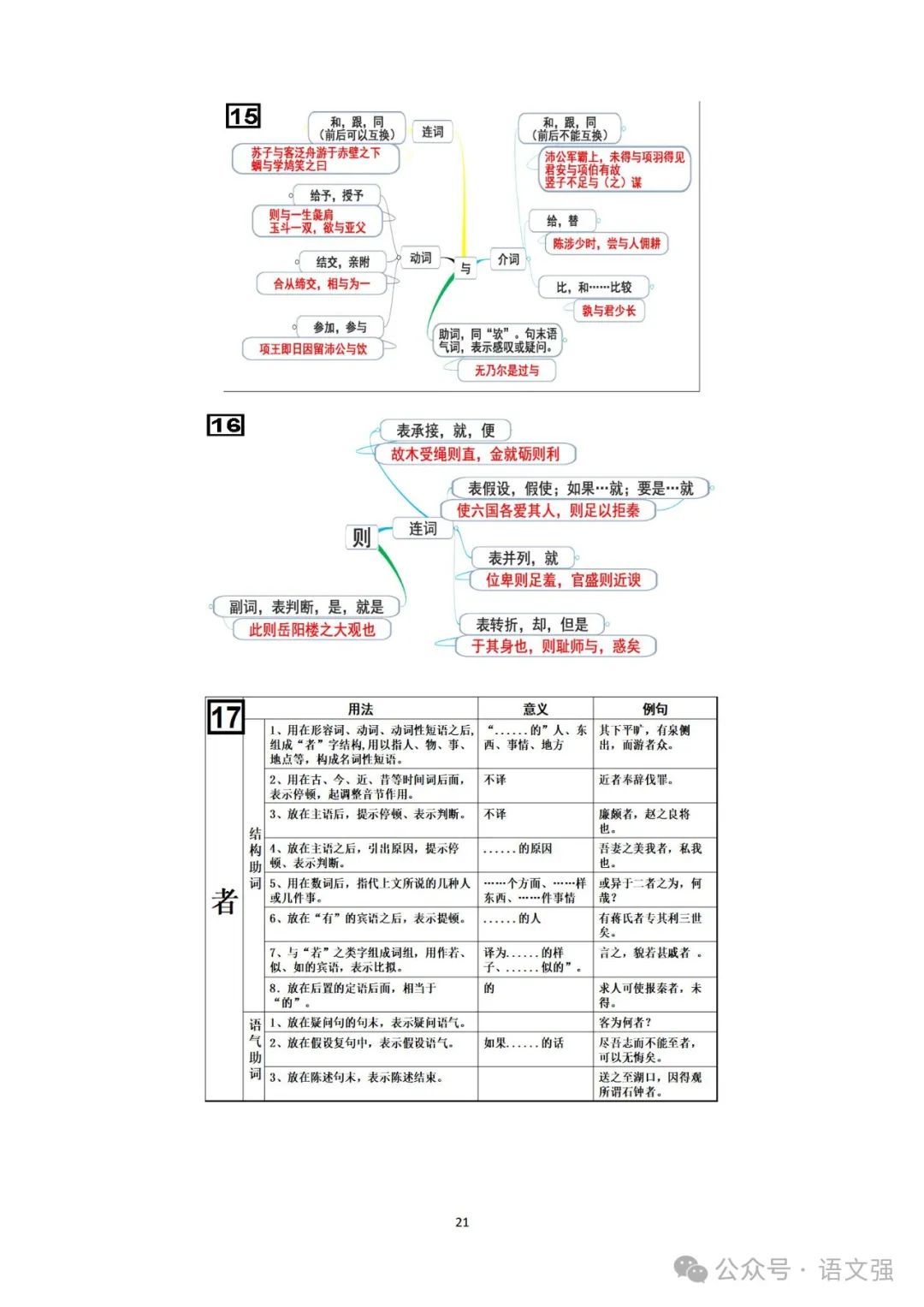 高考文言文总复习 第21张