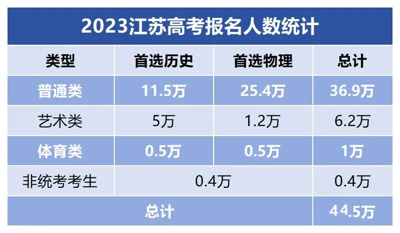 2024届江苏高考必备参考【2021-2023近三年江苏高考大数据汇总】 第6张