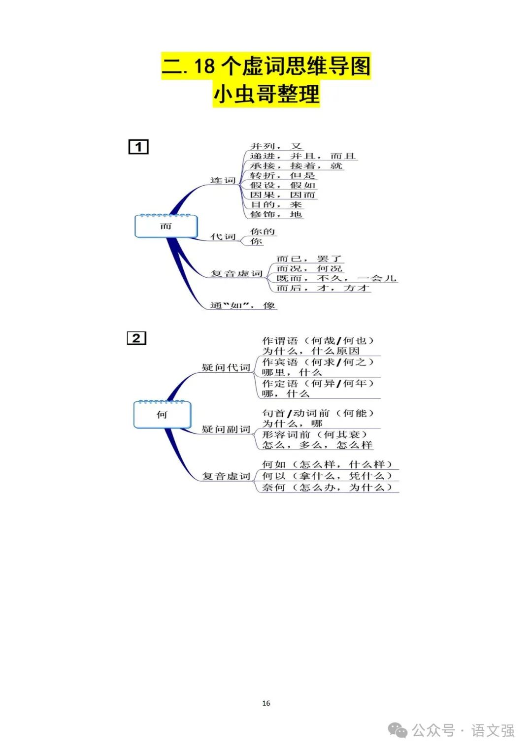 高考文言文总复习 第16张