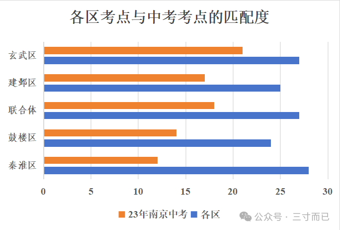 从中考的角度看一模试卷,五个区谁最贴合中考? 第1张