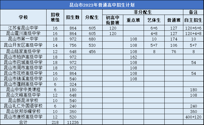 速看!事关昆山中考录取率 第2张