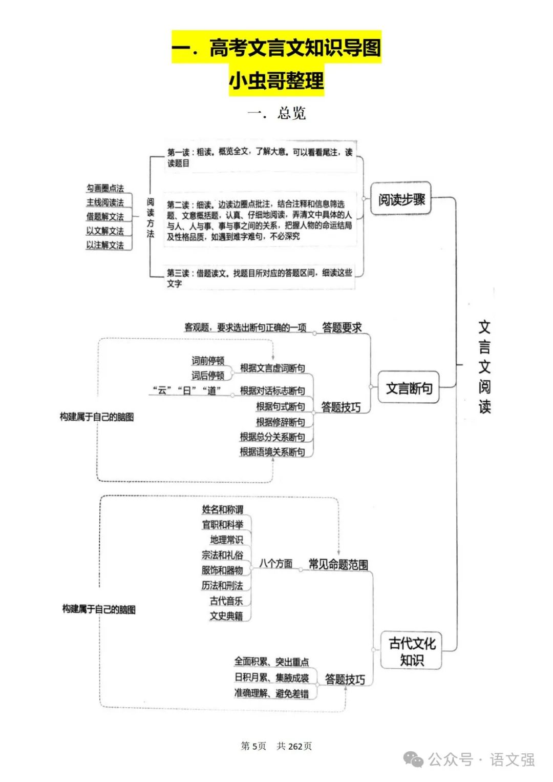 高考文言文总复习 第5张