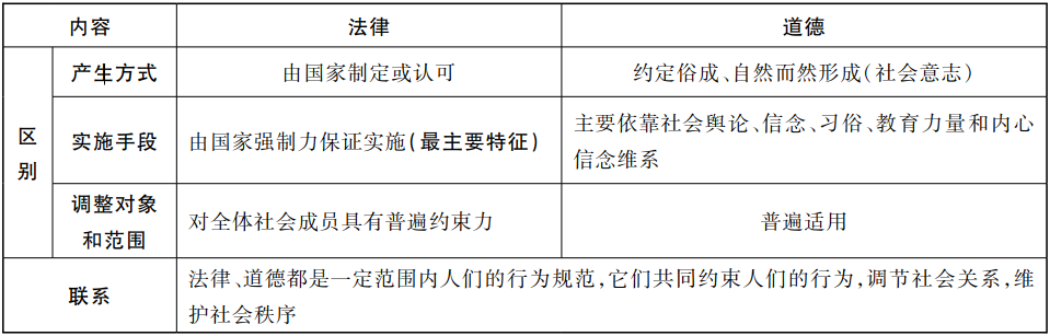 中考道德与法治复习:法律专题 第1张