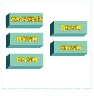 高考资讯 ▏热点问答④:2024新高考录取批次怎么设置?还分不分一本、二本? 第8张